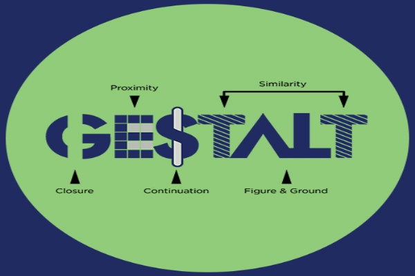Thương hiệu dưới góc nhìn của tâm lý học hình thức - Gestalt